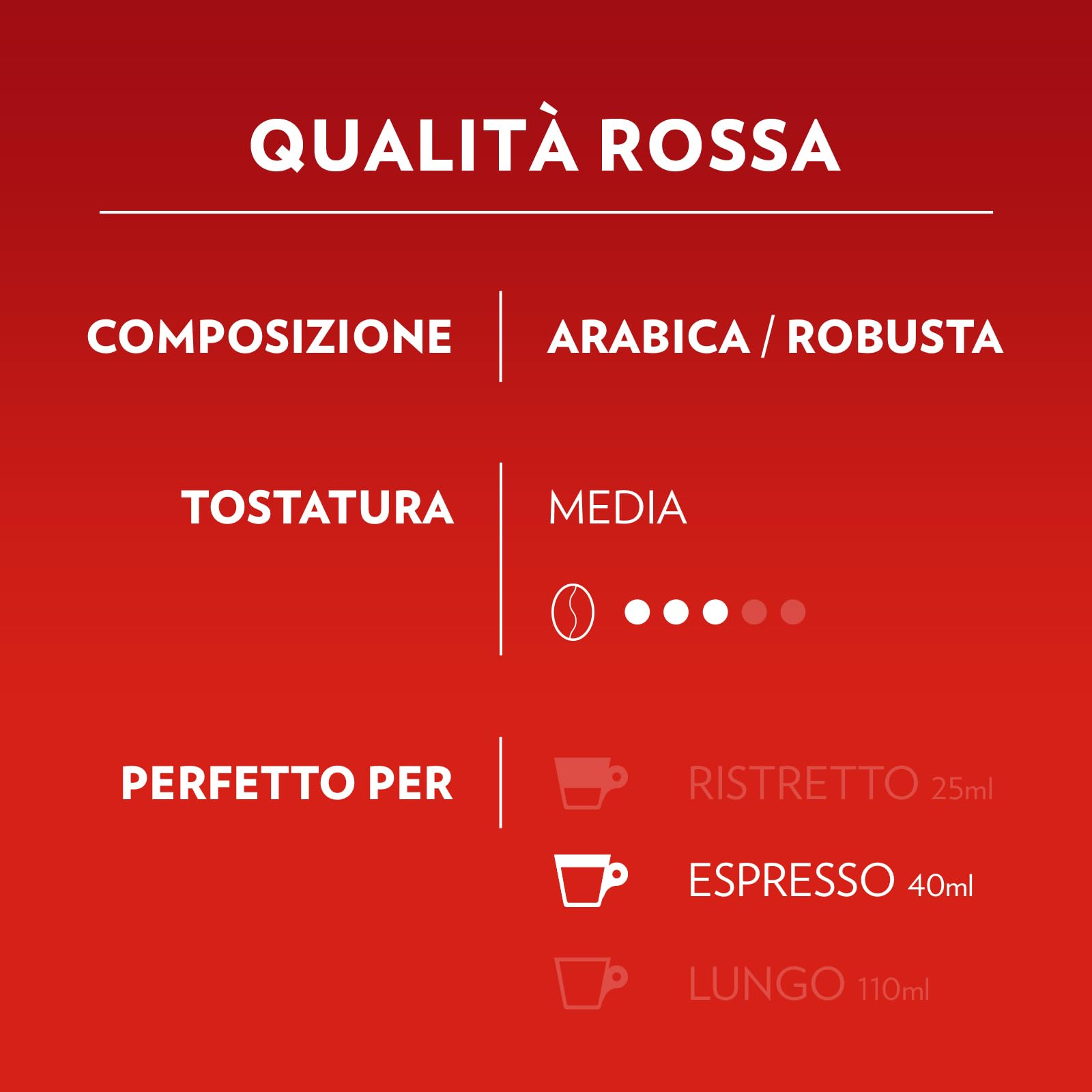 Lavazza Qualità Rossa capsule A Modo Mio 324 pz intenso